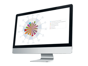 how to recover SAP programmes