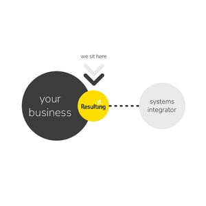 business-side-sap-consultancy